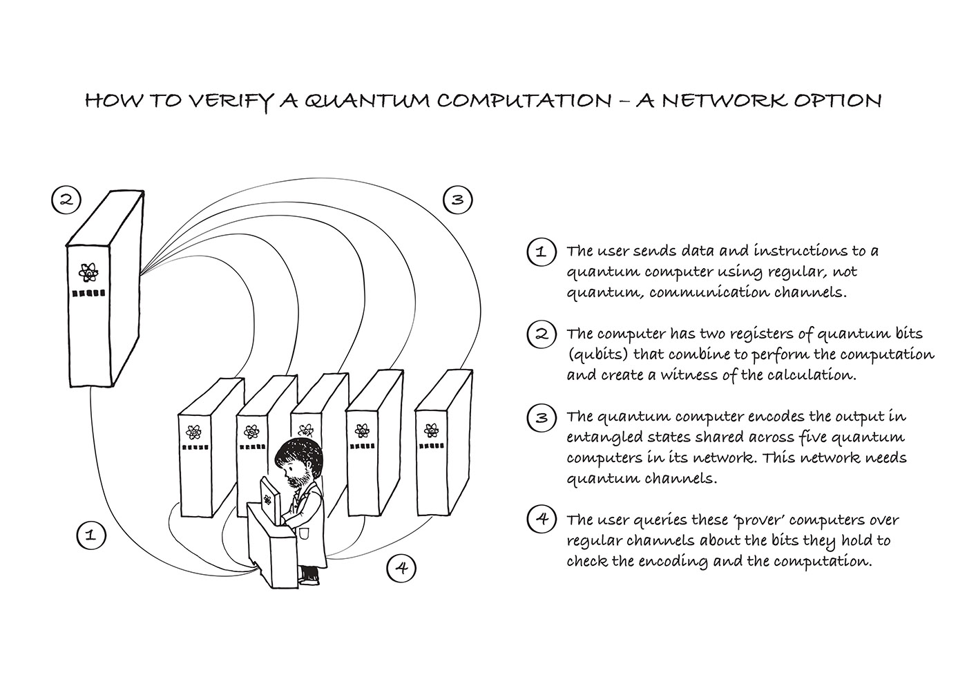 Retrospective test for quantum computers can build trust