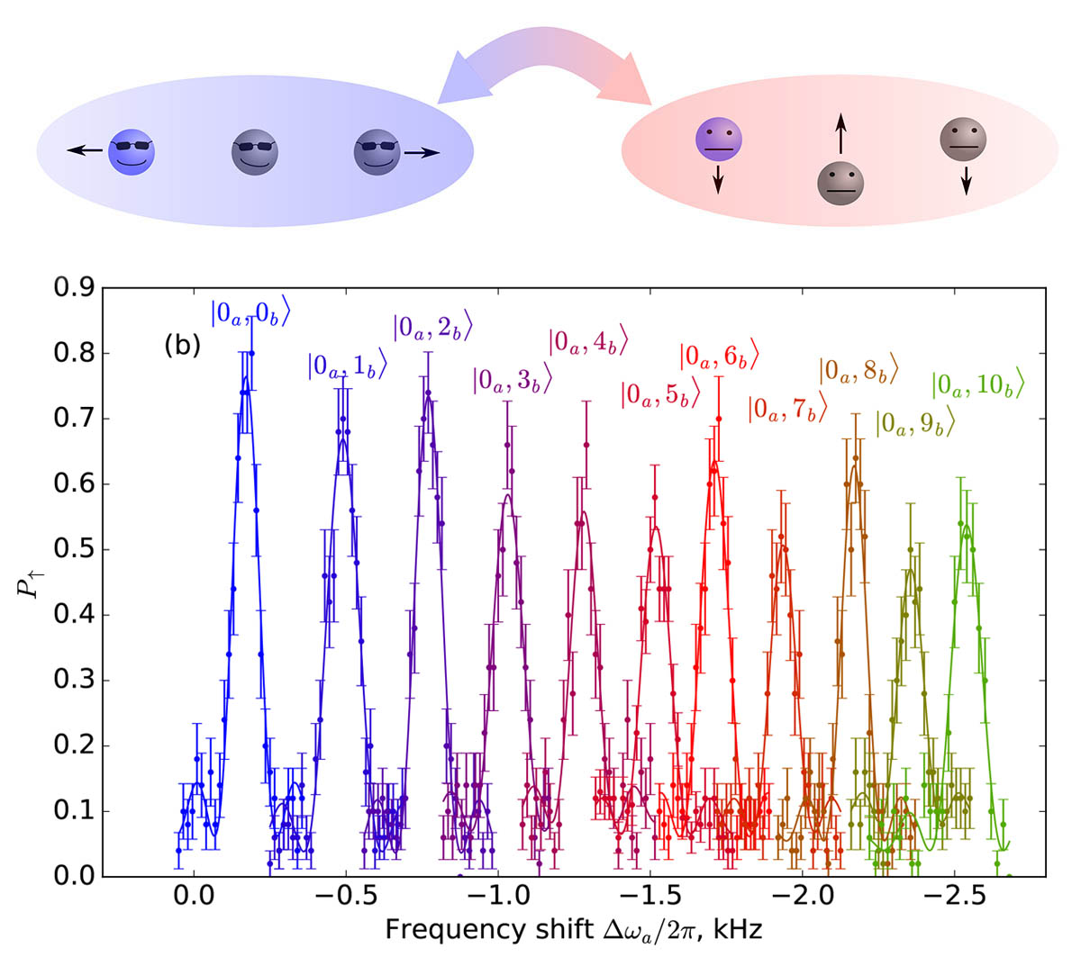Diagram and frequencies of oscillation modes of trapped ions