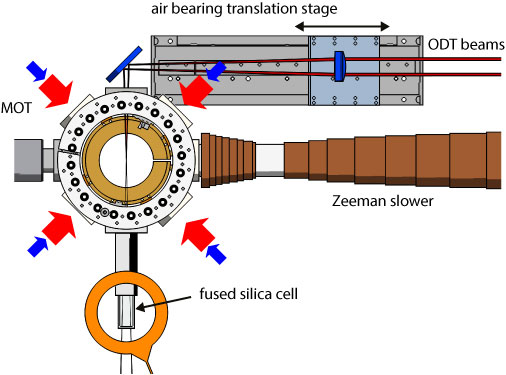Schematic of experimental setup.